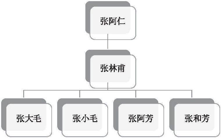 六、田頭樹下